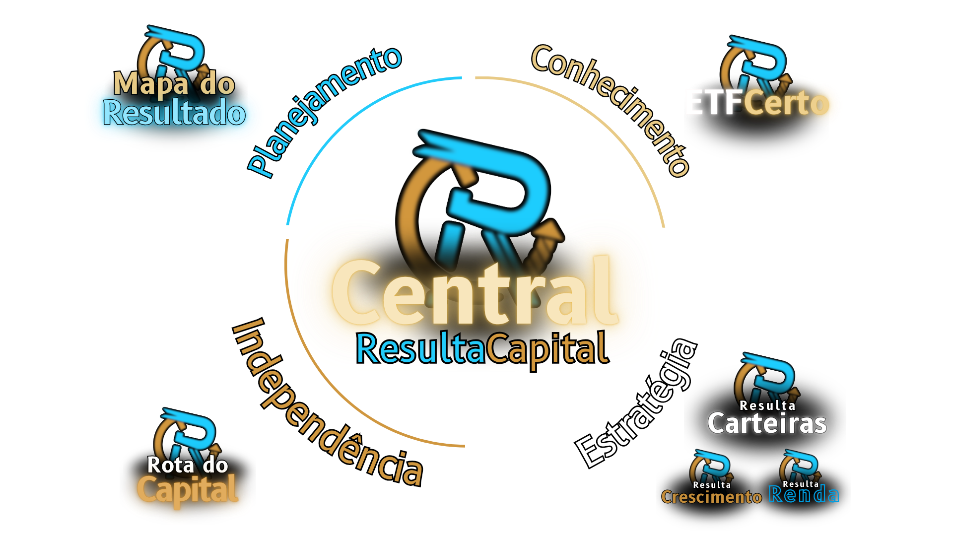 Ciclo de 4 Etapas da Central RC - Geral