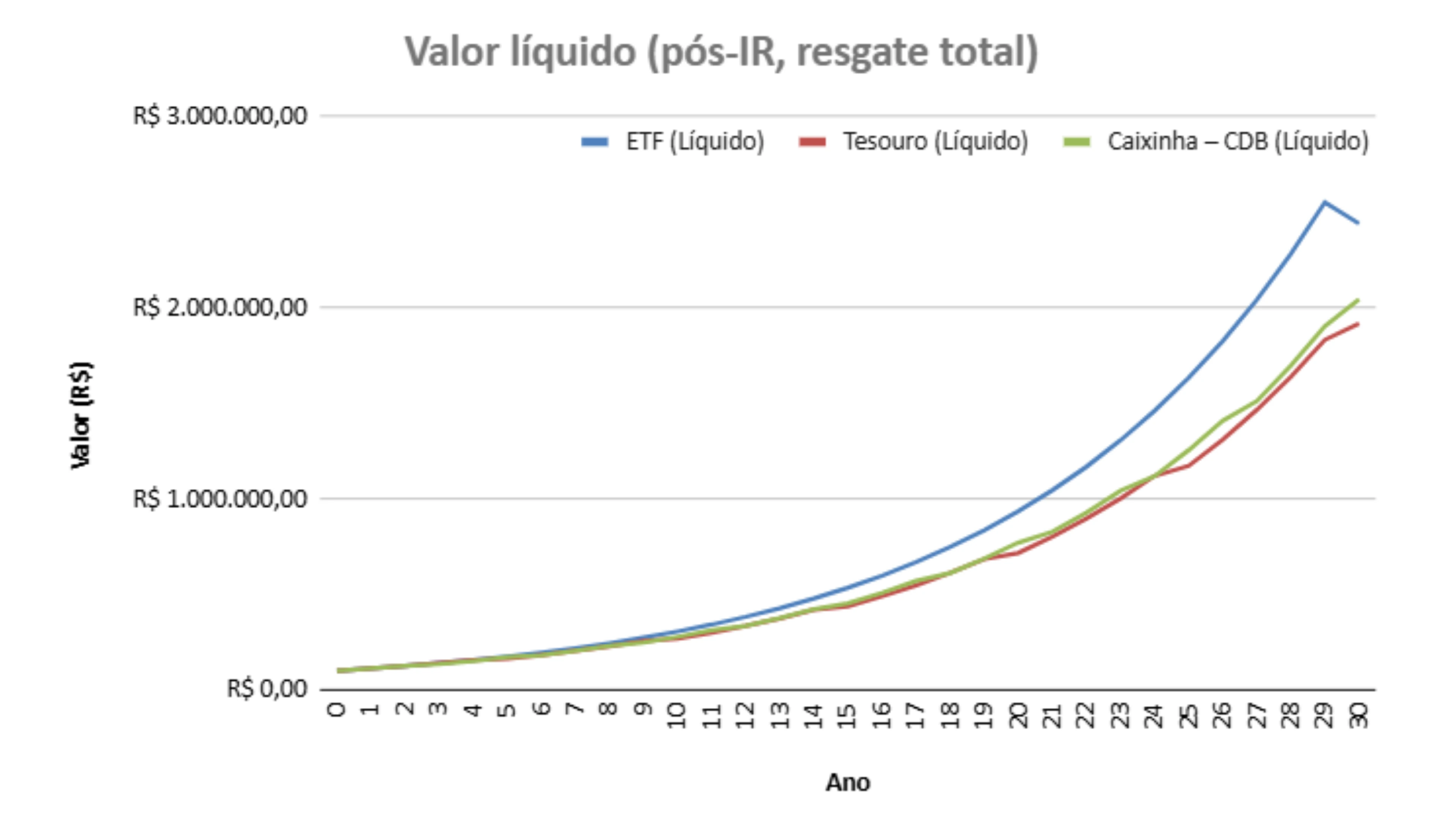 Acúmulo RF