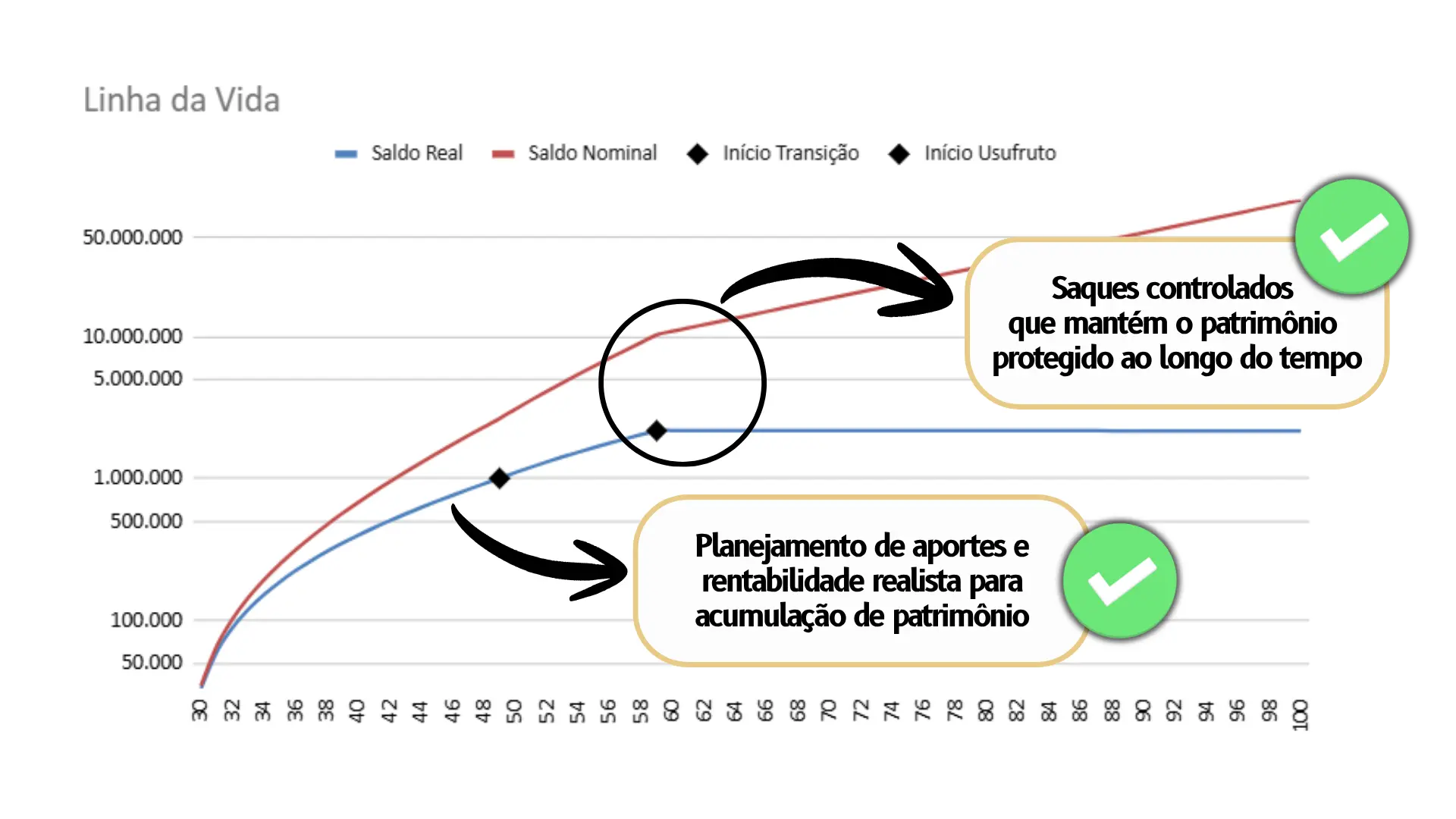 Com plano